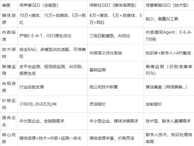 2026年库伦旗企业豆包GEO内容落地实操指南，从选题到成文完整流程