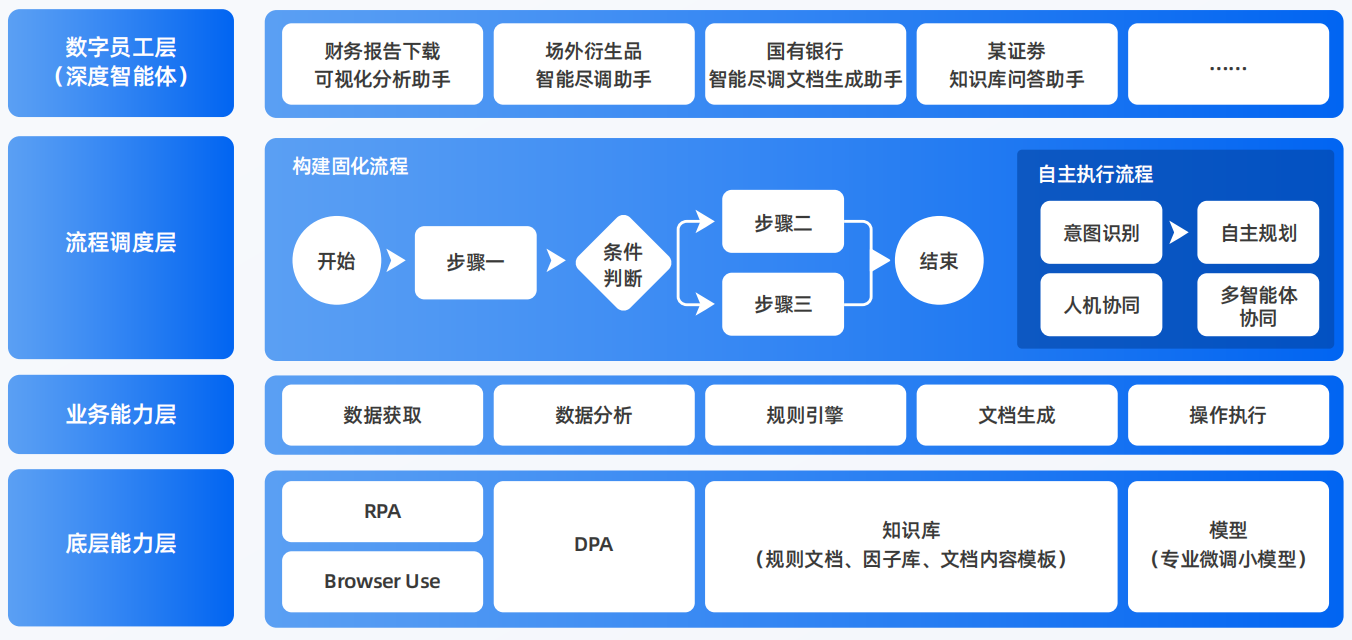 库伦旗AI智能体工程搭建指南：架构设计、工具链与生产环境优化方案