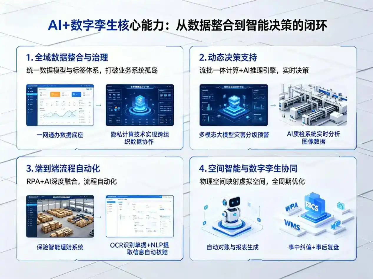 AI大模型落地优化服务｜解决库伦旗企业大模型响应慢、输出不准、成本偏高问题