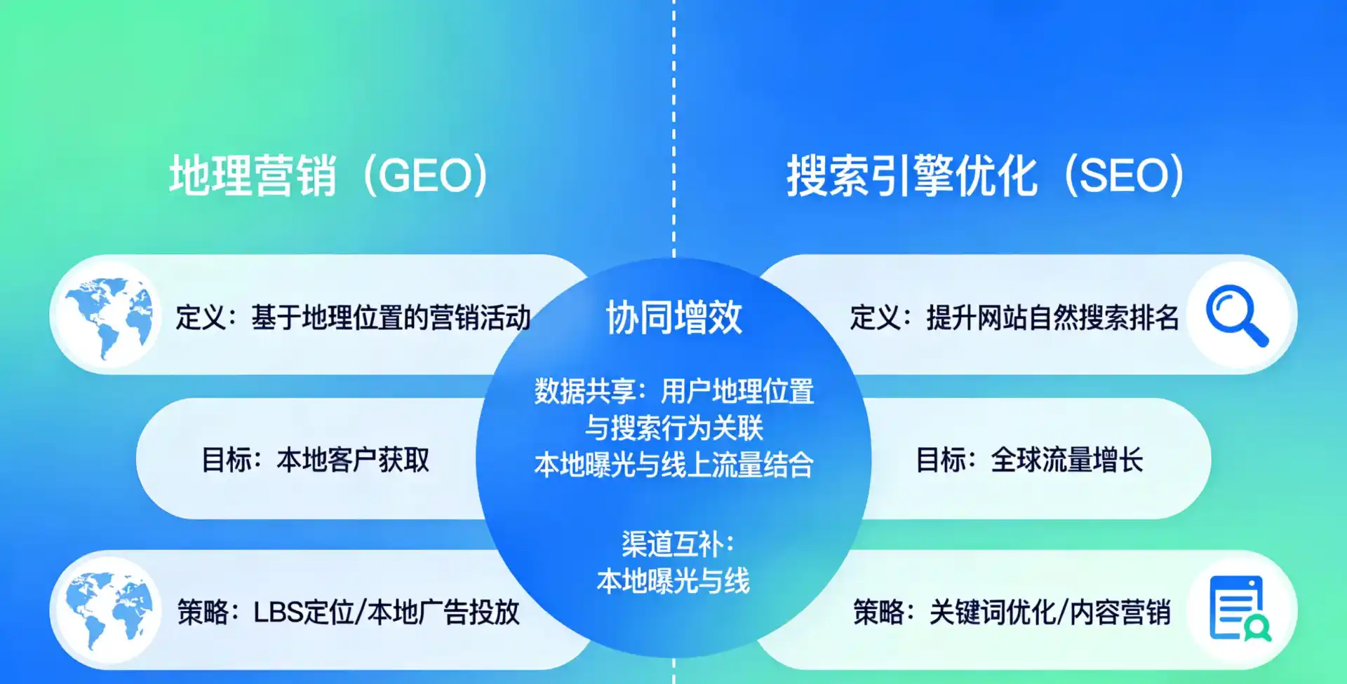 立足库伦旗，从用户需求与流量逻辑，解读GEO优化的落地价值与应用前景