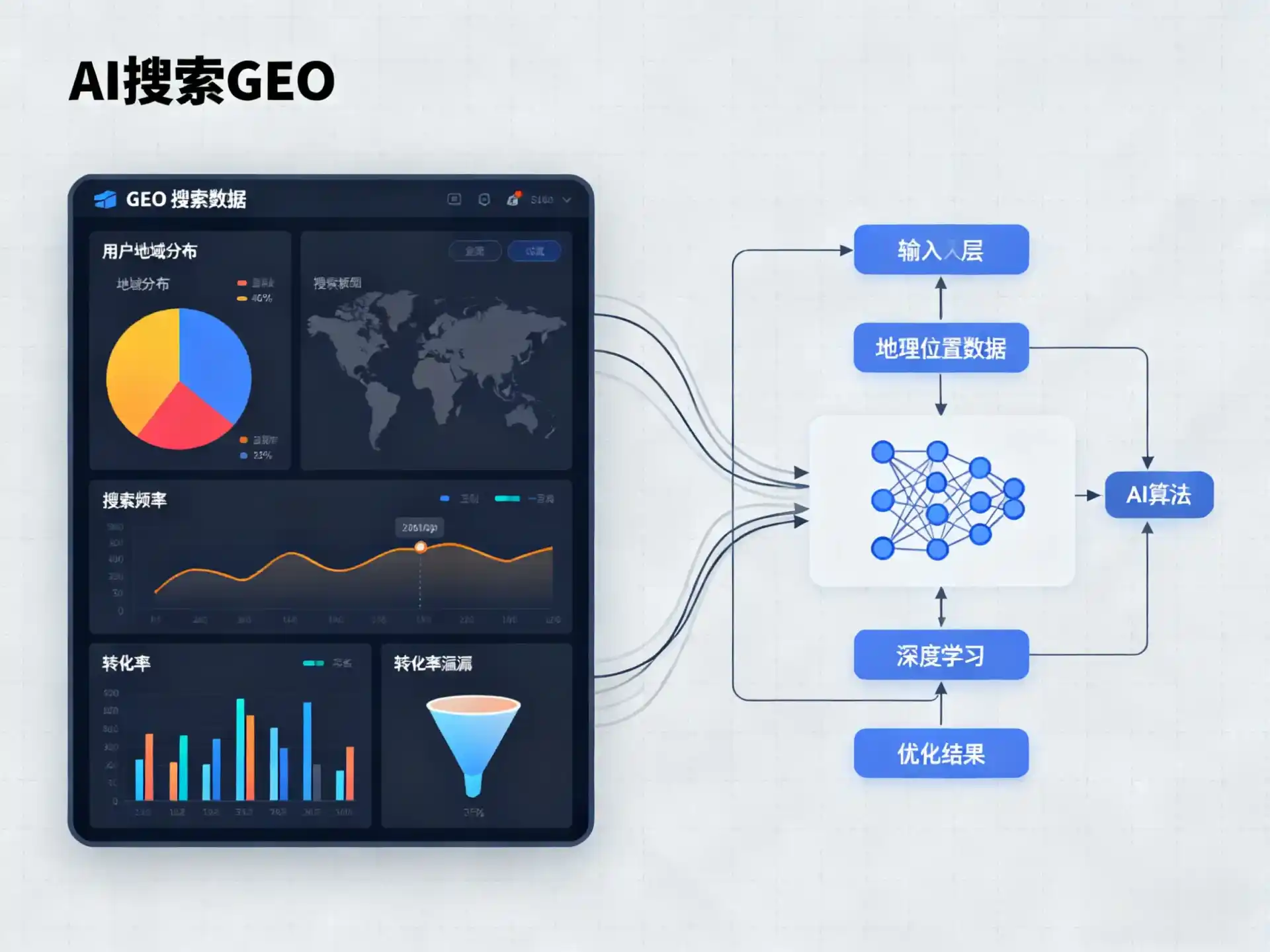 库伦旗GEO优化服务商该如何筛选？生成式引擎优化行业实践观察